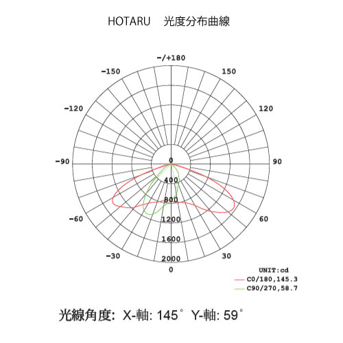 HOTARU-8020 照度図 LEDソーラー外灯(街灯)・照明 仕様図 HOTARU-8020 照度図 LEDソーラー外灯(街灯)・照明 仕様図